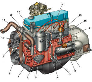 Вид двигателей ЗМЗ-402 и ЗМЗ-4021 с левой стороны
