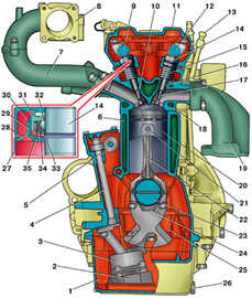 Поперечный разрез двигателя ЗМЗ-4062